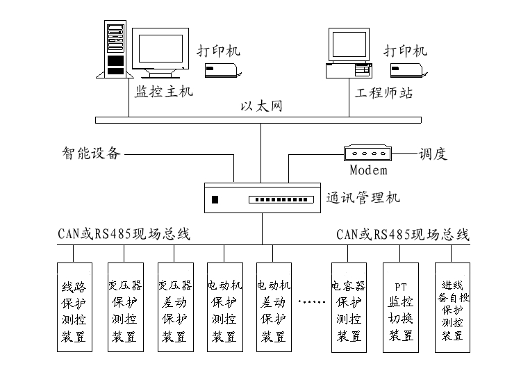 微机保护03.png