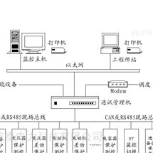 TOP2800TOP28系列监控系统